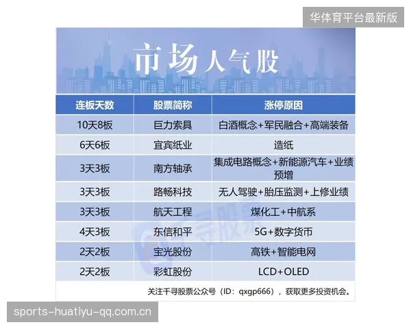 冬窗潜在大交易名单曝光，金融资本入局